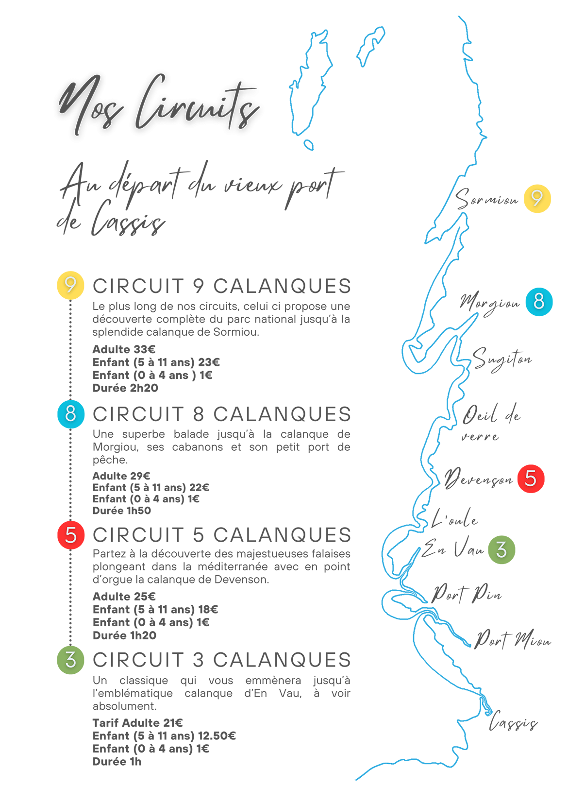 Nos circuits